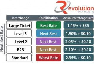 Level 3 interchange rates