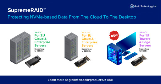 Graid Technology Launches Revolutionary GPU-Based RAID Solution, SupremeRAID™ SR-1001, Redefining NVMe Performance for Towers and Edge Computing