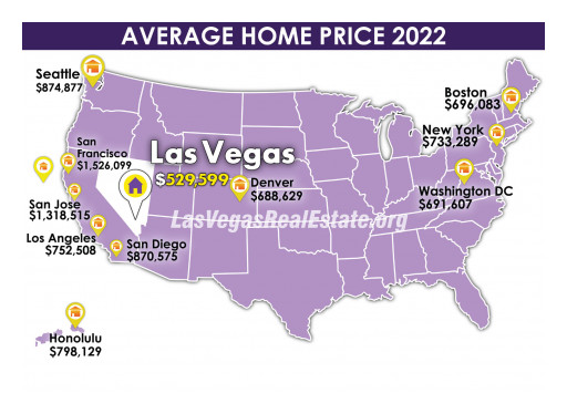 Las Vegas Housing Market Forecast Prediction Sets New $529,599+ Average Home Price for 2022, Cites LasVegasRealEstate.org