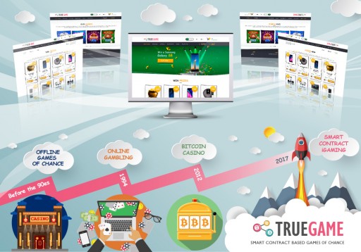 Truegame Introduces Innovative New iGaming Technologies You Didn't Even Know Existed