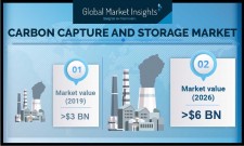 Carbon Capture and Storage Industry Forecasts 2026