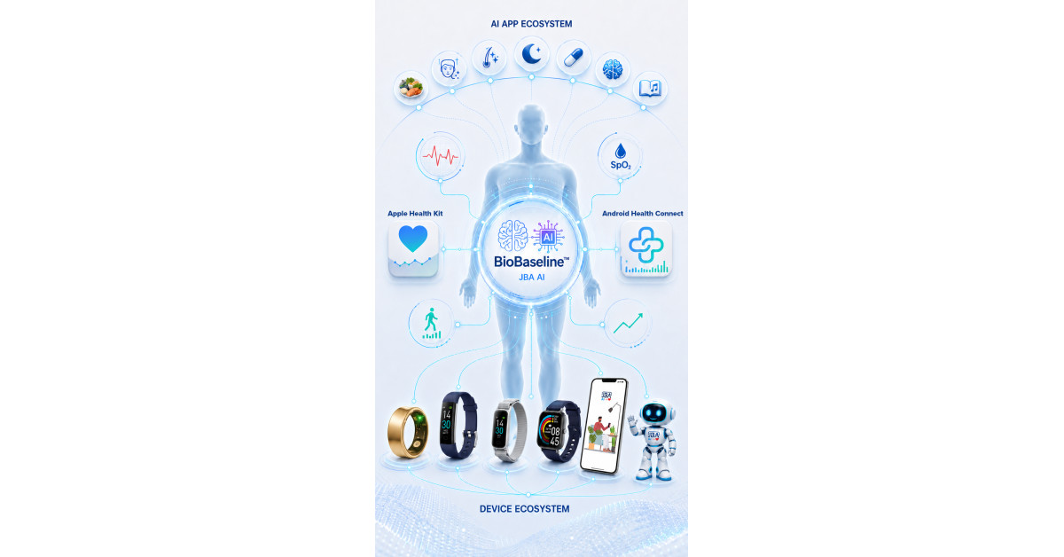 AQP One Announces Apple HealthKit and Android Health Connect Integration for JBA AI Platform