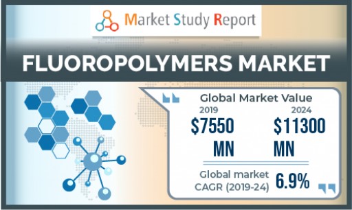 Fluoropolymers Market to Expand With 6.8% CAGR Through 2024