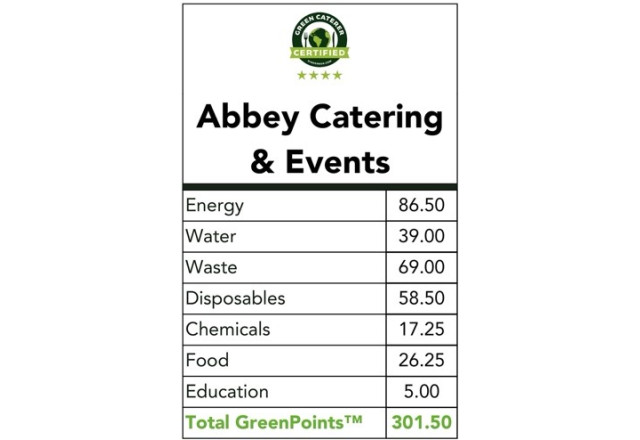 Abbey Catering - Certified Green Caterer