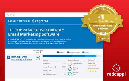 Capterra Announces RedCappi as Most User Friendly Email Marketing Software