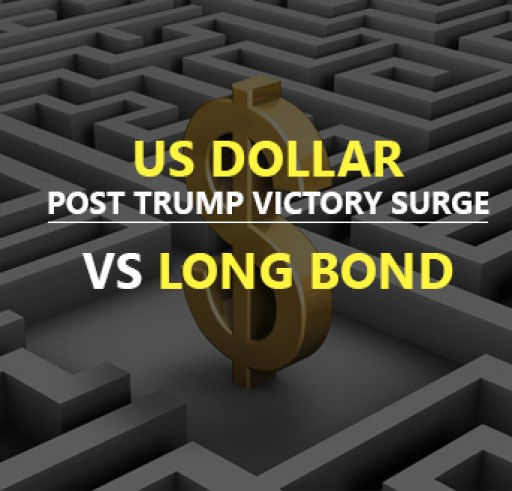 US Dollar & Long Bond Update