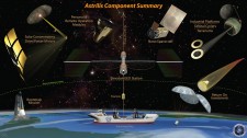 Astrilis Component Diagram