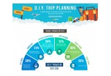 DIY Trip Planning - Quick Glance
