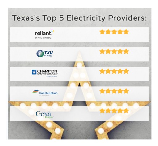 Texas Electricity Ratings Announces 2019 5 Star Electricity Providers in Texas