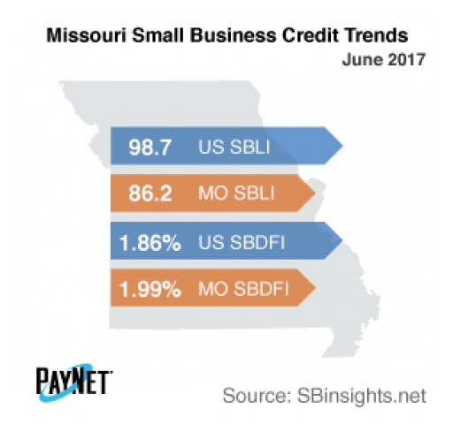 Small Business Defaults in Missouri Up in June