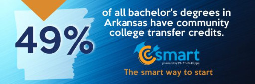 Phi Theta Kappa Launches CCsmart Campaign to Promote Community College in Arkansas