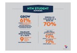 New Tech Network Student Outcomes
