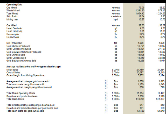 Cerrado Gold Inc., Tuesday, May 30, 2023, Press release picture