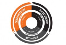 The Business Enhancement Platform