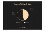 Luxy Successful Match Rate