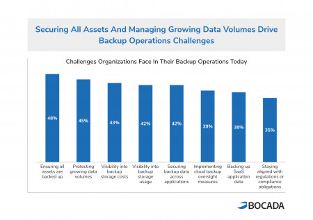 Top Backup Operations Challenges Today