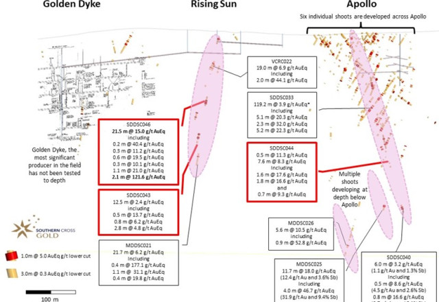 Mawson Gold Limited, Tuesday, October 4, 2022, Press release picture