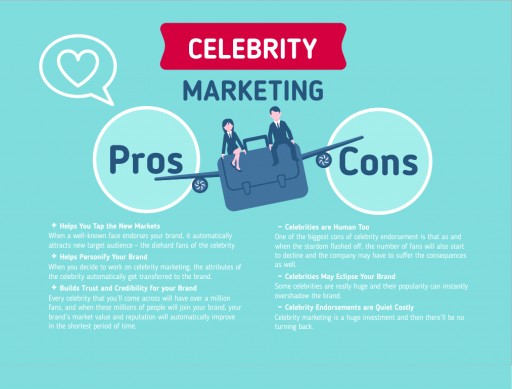 Celebrity Marketing as the Most Successful Way to Boost Your Business