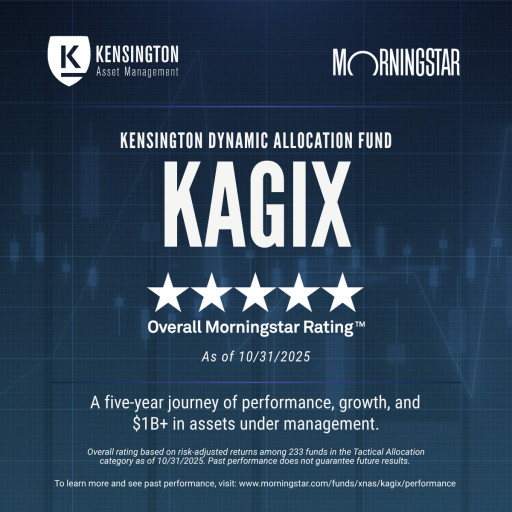 Kensington Dynamic Allocation Fund Surpasses $1.2 Billion (As of 10/31/25) and Earns 5-Star Overall Morningstar Rating at Five-Year Milestone