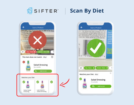 Scan By Diet Technology from Sifter Solutions