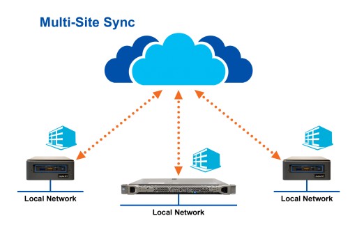 XenData Announces Multi-Site Sync Service for Cloud Object Storage