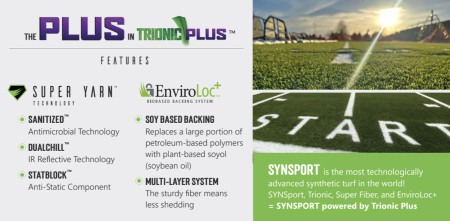 SYNSport Powered by Trionic Plus