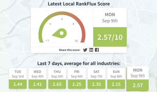 BrightLocal Launches Local RankFlux - the First Algorithm Tracker for Google's Local Business Results