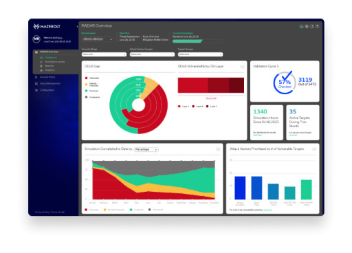 MazeBolt Named One of DUN'S 100 Top 30  Startups in Israel for the Second Year Running