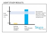 Industrial Skylight Study Results