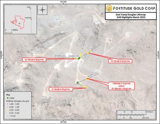 Fortitude Gold Drills 7.62 meters Grading 2.14 g/t gold within 21.34 meters Grading 1.23 g/t gold at East Camp Douglas Lithocap