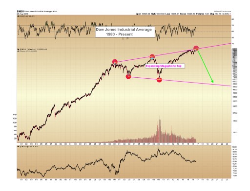 Weekly Market Analysis - Markets at Crossroads