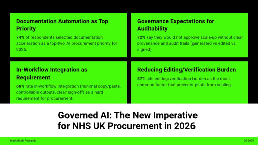 Black Book Poll: "Governed AI" Emerges as the Deciding Factor in 2026 NHS Procurement