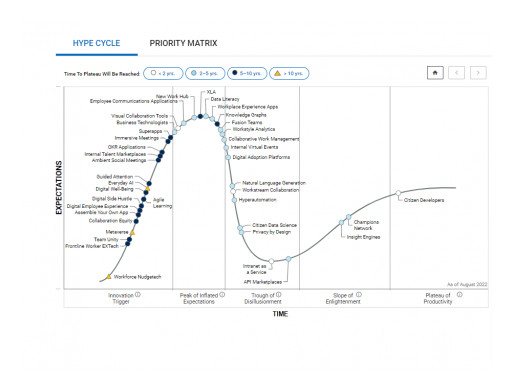 Profit.co Recognized in Gartner® Hype Cycle™ for the Second Year in a Row