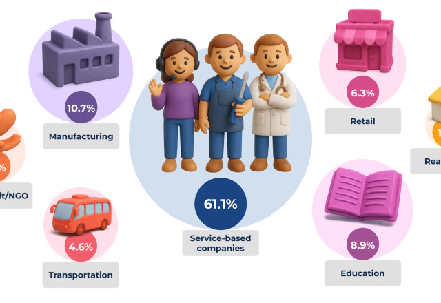 Types of Businesses that Use Bitrix24 CRM