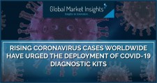 Rising coronavirus cases worldwide have urged the deployment of COVID-19 detection kits