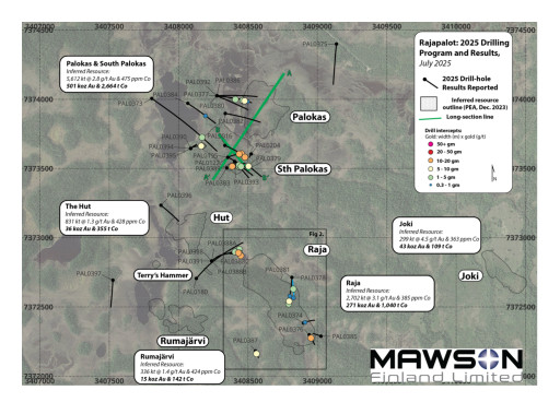 Mawson Finland Drills Major Step-Out Expansion at Raja Zone, Expands South Palokas & New Lens Zones, and Makes New Near-Surface Discovery