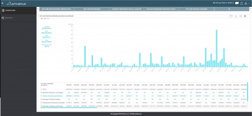 Athena Launches First Business Intelligence Platform Amplified With Real-Time Adaptive Data Mining Engine