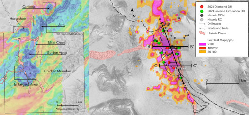 Tectonic Metals Inaugural 2023 Drilling Intersects Gold Mineralizaiton in Every Drill Hole Extending Mineralization  1.8 KM Along Strike and to a Vertical Depth of 300 M at Flat Gold Project