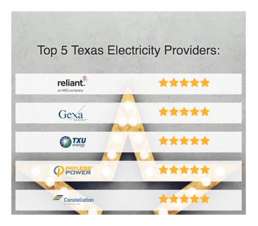 Texas Electricity Ratings Announces 5 Star Electricity Providers in Texas