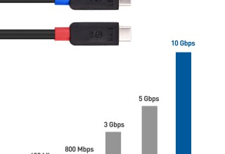 Cable Matters Active USB-C Cable for up to 10 Gbps Data Transfer