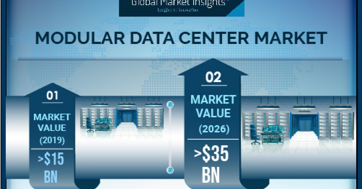 Modular Data Center Market Revenue to Hit USD 35B by 2026; Global ...