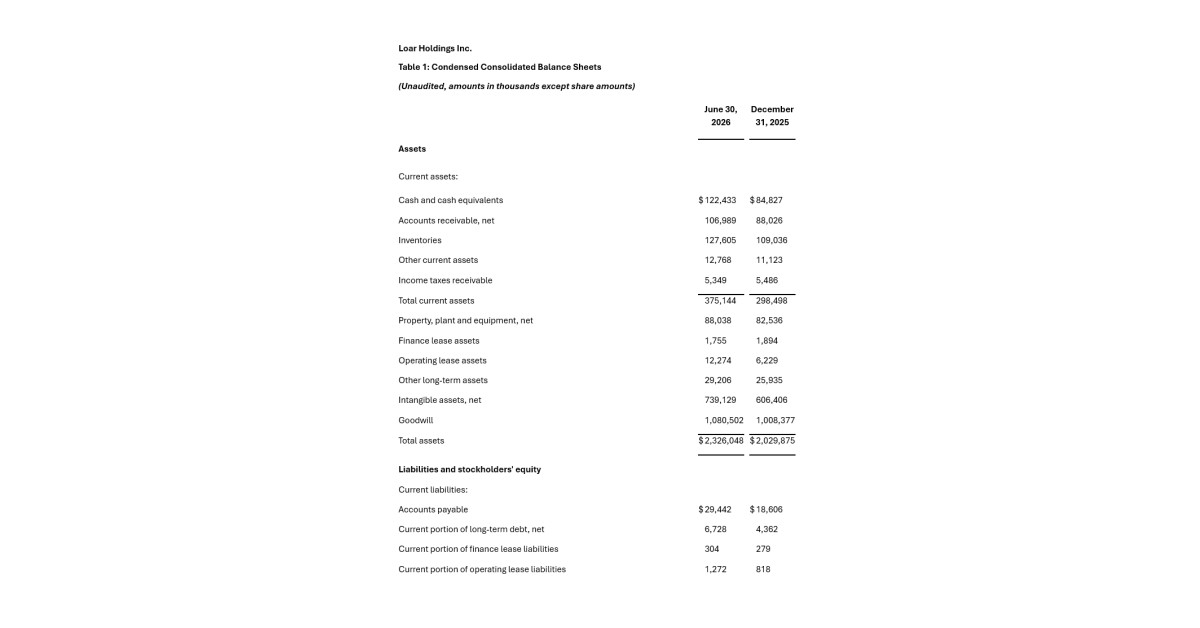 Loar Holdings Inc. Reports Q2 2026 Record Results and Upward Revision to 2026 Outlook