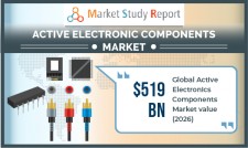 Active electronic components market Research report 