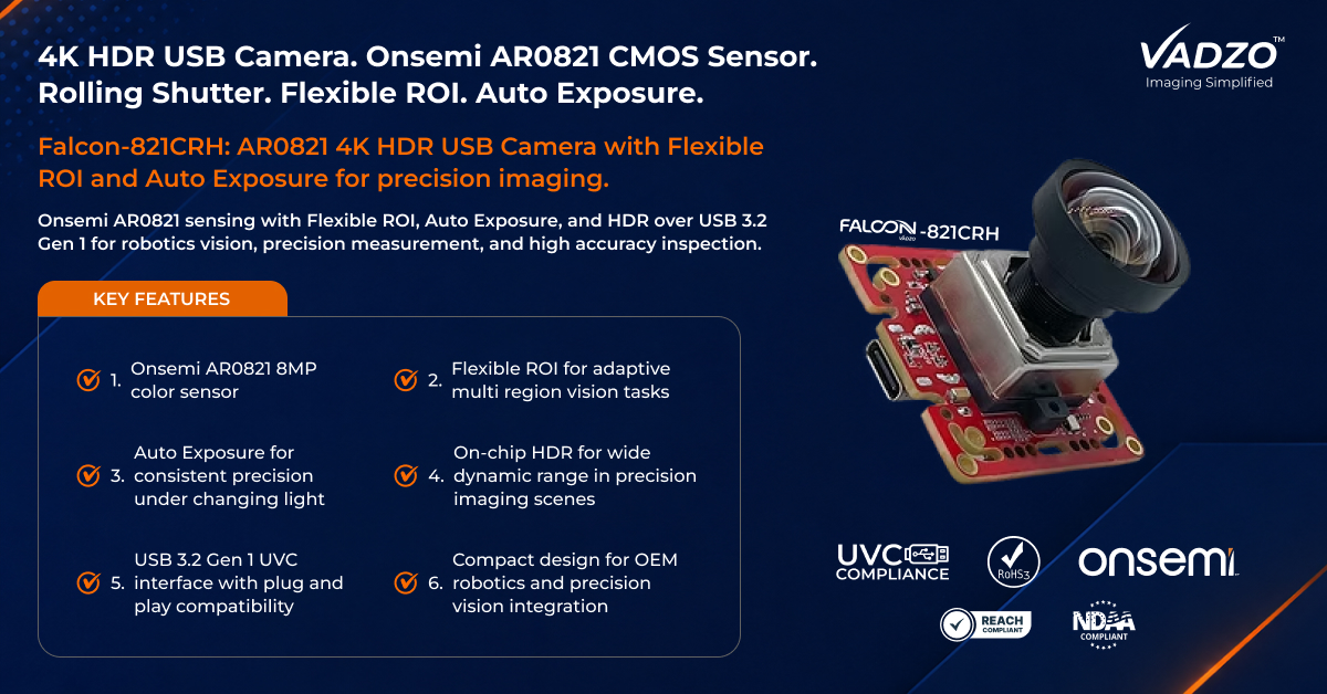 Vadzo Imaging Validates Real Time Dynamic ROI and Autofocus on