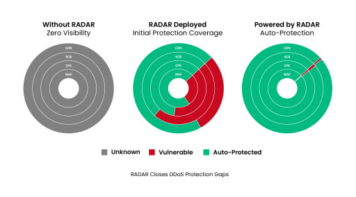 MazeBolt Expands Fortune 500 Client Base Amid the Growing DDoS Crisis