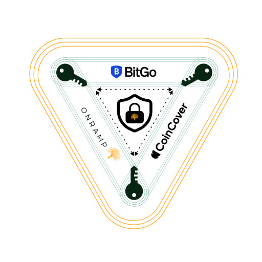 Onramp Launches Industry-First Multi-Institution Bitcoin IRA