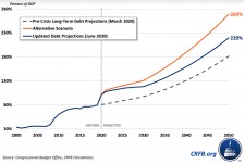 crfb-debt-projections