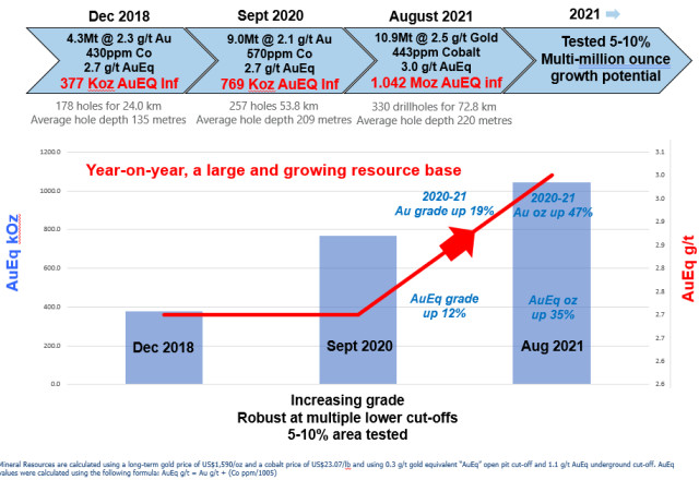 Mawson Gold Limited, Thursday, August 26, 2021, Press release picture