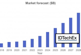 Market forecast taken from Electric Vehicles and Autonomous Vehicles in Mining 2018-2028