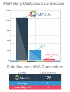Data Sources (AKA Connectors)